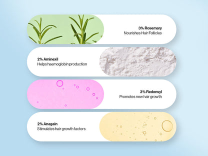 Advanced Hair Growth Serum Roll On